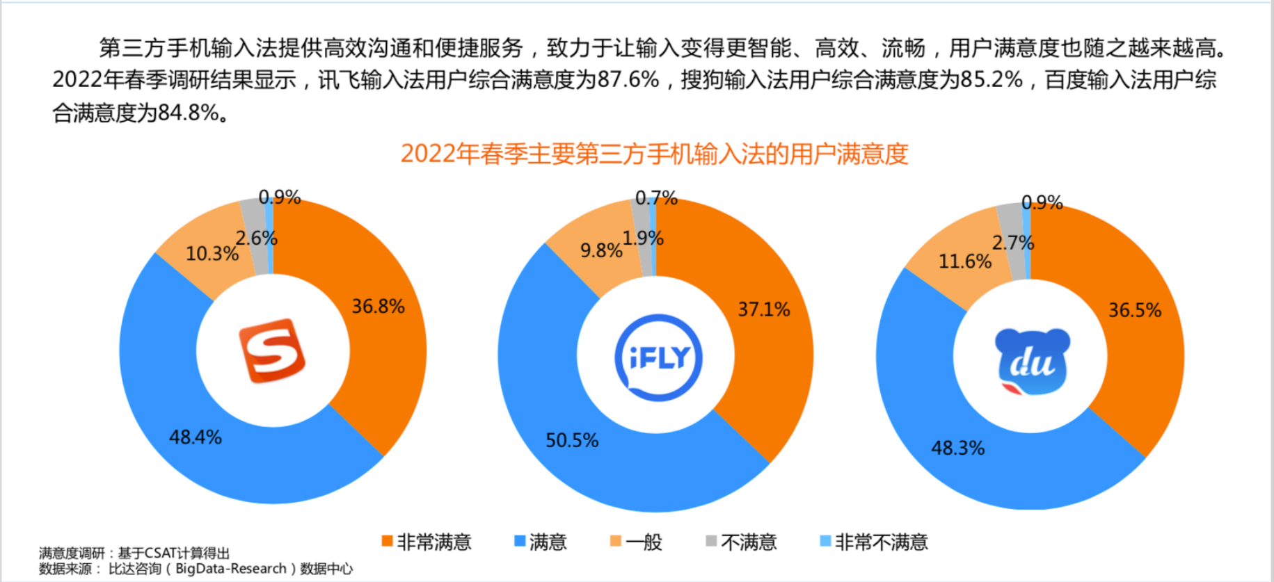 于天航:“微信键盘”输入法的分析测评