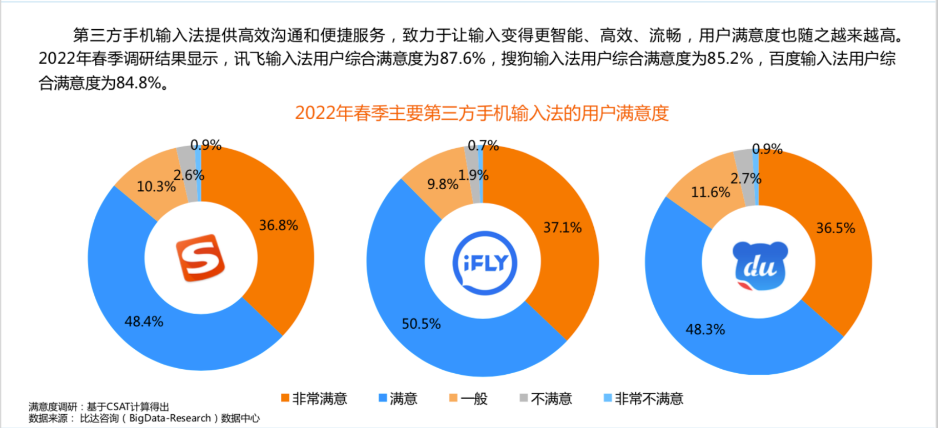 于天航：“微信键盘”输入法的分析测评